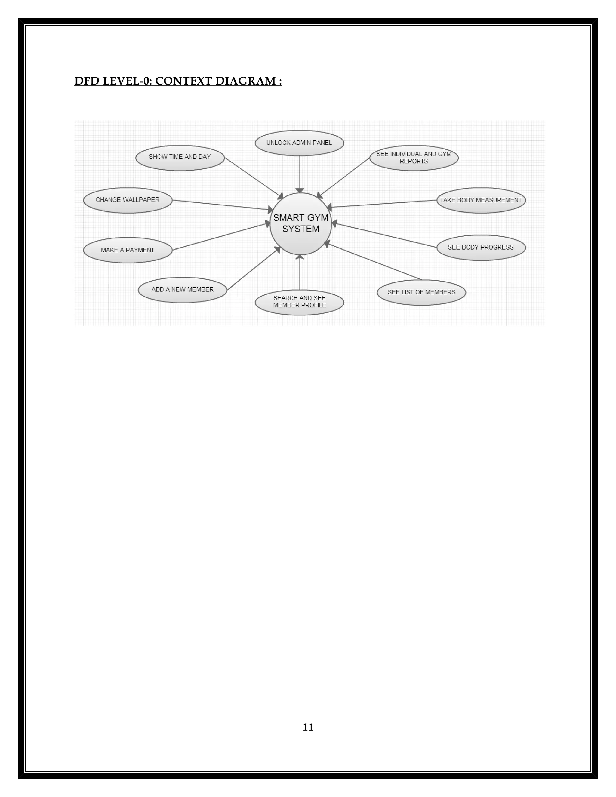 DFD LEVEL-0: CONTEXT DIAGRAM :




                                 11
 