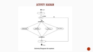 ACTIVITY DIAGRAM
Activity Diagram for system
 