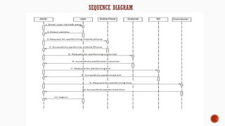 SEQUENCE DIAGRAM
 