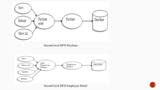 Second level DFD Purchase
Second level DFD Employee Detail
 