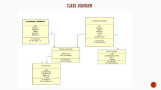 CLASS DIAGRAM
 