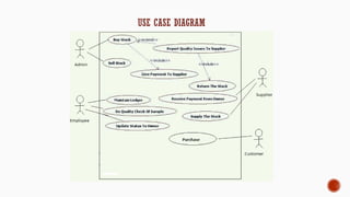 USE CASE DIAGRAM
 