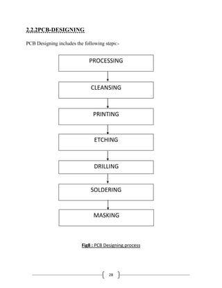 28
2.2.2PCB-DESIGNING
PCB Designing includes the following steps:-
Fig8 : PCB Designing process
CLEANSING
ETCHING
DRILLING
PROCESSING
PRINTING
SOLDERING
MASKING
 