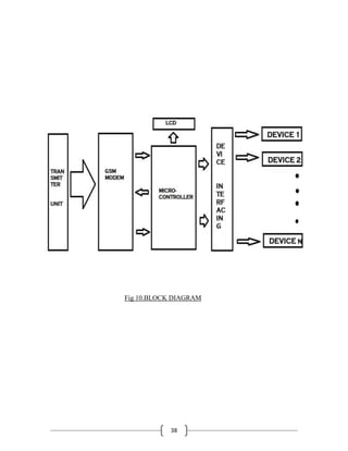38
Fig 10.BLOCK DIAGRAM
 
