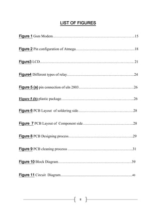 8
LIST OF FIGURES
Figure 1 Gsm Modem………………………………………………………….15
Figure 2 Pin configuration of Atmega…………………………………………18
Figure3 LCD………………………………………………………………….. 21
Figure4 Different types of relay……………………………………………….24
Figure 5 (a) pin connection of uln 2803………………………………………26
Figure 5 (b) plastic package…………………………………………………...26
Figure 6 PCB Layout of soldering side………………………………………28
Figure 7 PCB Layout of Component side…………………………………...28
Figure 8 PCB Designing process……………………………………………..29
Figure 9 PCB cleaning processs ……………………………………………..31
Figure 10 Block Diagram……………………………………………………39
Figure 11 Circuit Diagram..............................................................................40
 