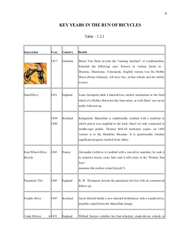 comparative analysis of different brands A comparative analysis of consumer attitude towards different brands of motor oil lubricant products in enugu urban abstract this research work is based on a. comparative analysis of different brands A comparative analysis of consumer attitude towards different brands of motor oil lubricant products in enugu urban abstract this research work is based on a.