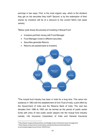 14
earnings in two ways. First, is the most organic way, which is the dividend
they get on the securities they hold? Second, is by the redemption of their
shares by investors will be at a discount to the current NAVs (net asset
values).
4
Below cycle shows the process of investing in Mutual Fund
 Investors pull their money with Fund Manager 

 Fund Manager invest in different securities 

 Securities generate Returns 

 Returns are passed back to investors 


5
The mutual fund industry has been in India for a long time. This came into
existence in 1963 with the establishment of Unit Trust of India, a joint effort by
the Government of India and the Reserve Bank of India. The next two
decades from 1986 to 1993 can be termed as the period of public sector
funds with entry of new public sector players into the mutual fund industry
namely, Life Insurance Corporation of India and General Insurance
4
http://www.mergersandinquisitions.com/hedge-funds-institutional-asset-management
5
http://www.moneycontrol.com/investor-education/classroom/knowhistory-
structureadvantagesmutual-funds-724370.html
Mutual Fund
Process
Investor
Pool their
money
with
Fund
Manager
Invest inSecurities
Generate
Returns
Passed
back to
 