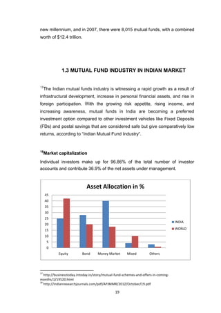 19
new millennium, and in 2007, there were 8,015 mutual funds, with a combined
worth of $12.4 trillion.
1.3 MUTUAL FUND INDUSTRY IN INDIAN MARKET
17
The Indian mutual funds industry is witnessing a rapid growth as a result of
infrastructural development, increase in personal financial assets, and rise in
foreign participation. With the growing risk appetite, rising income, and
increasing awareness, mutual funds in India are becoming a preferred
investment option compared to other investment vehicles like Fixed Deposits
(FDs) and postal savings that are considered safe but give comparatively low
returns, according to “Indian Mutual Fund Industry”.
18
Market capitalization
Individual investors make up for 96.86% of the total number of investor
accounts and contribute 36.9% of the net assets under management.
17
http://businesstoday.intoday.in/story/mutual-fund-schemes-and-offers-in-coming-
months/1/19520.html
18
http://indianresearchjournals.com/pdf/APJMMR/2012/October/19.pdf
0
5
10
15
20
25
30
35
40
45
Equity Bond Money Market Mixed Others
Asset Allocation in %
INDIA
WORLD
 