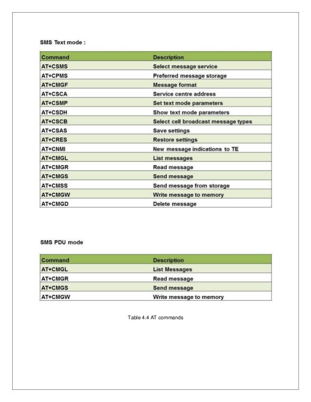 Essay on gsm technology