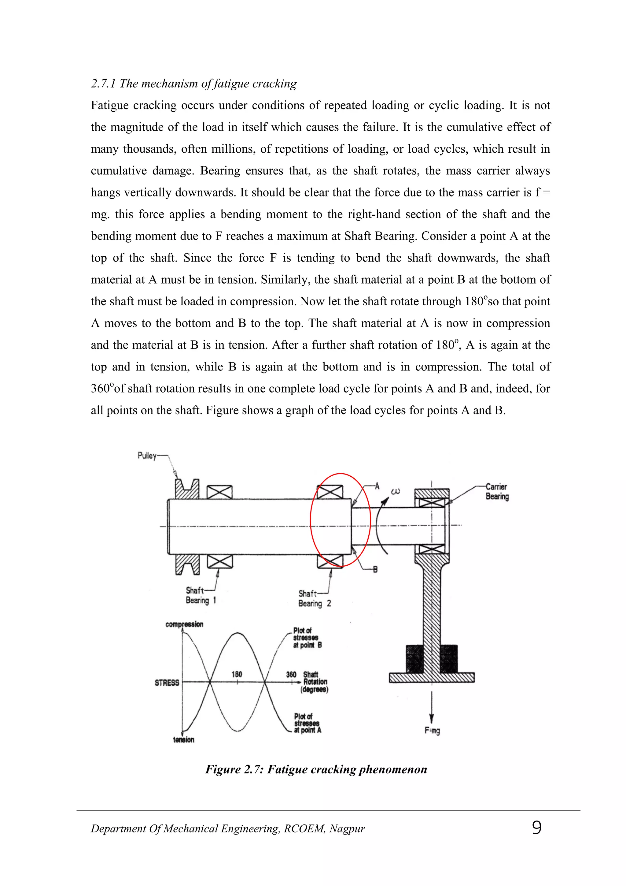2.7.1 The mechanism of fatigue cracking
Fatigue cracking occurs under conditions of repeated loading or cyclic loading. It is not
the magnitude of the load in itself which causes the failure. It is the cumulative effect of
many thousands, often millions, of repetitions of loading, or load cycles, which result in
cumulative damage. Bearing ensures that, as the shaft rotates, the mass carrier always
hangs vertically downwards. It should be clear that the force due to the mass carrier is f =
mg. this force applies a bending moment to the right-hand section of the shaft and the
bending moment due to F reaches a maximum at Shaft Bearing. Consider a point A at the
top of the shaft. Since the force F is tending to bend the shaft downwards, the shaft
material at A must be in tension. Similarly, the shaft material at a point B at the bottom of
the shaft must be loaded in compression. Now let the shaft rotate through 180o
so that point
A moves to the bottom and B to the top. The shaft material at A is now in compression
and the material at B is in tension. After a further shaft rotation of 180o
, A is again at the
top and in tension, while B is again at the bottom and is in compression. The total of
360o
of shaft rotation results in one complete load cycle for points A and B and, indeed, for
all points on the shaft. Figure shows a graph of the load cycles for points A and B.
Figure 2.7: Fatigue cracking phenomenon
Department Of Mechanical Engineering, RCOEM, Nagpur 9
 