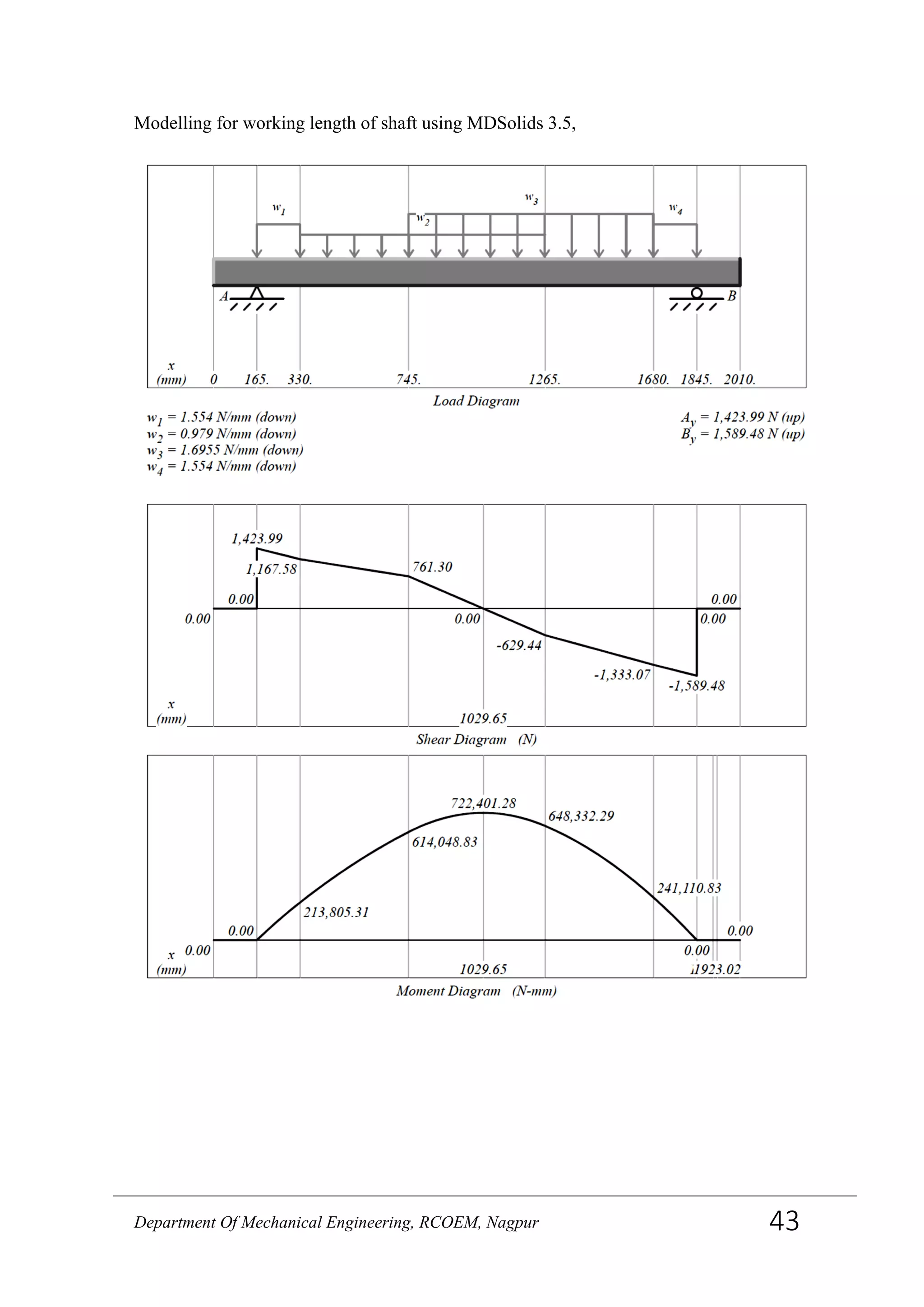 Modelling for working length of shaft using MDSolids 3.5,
Department Of Mechanical Engineering, RCOEM, Nagpur 43
 