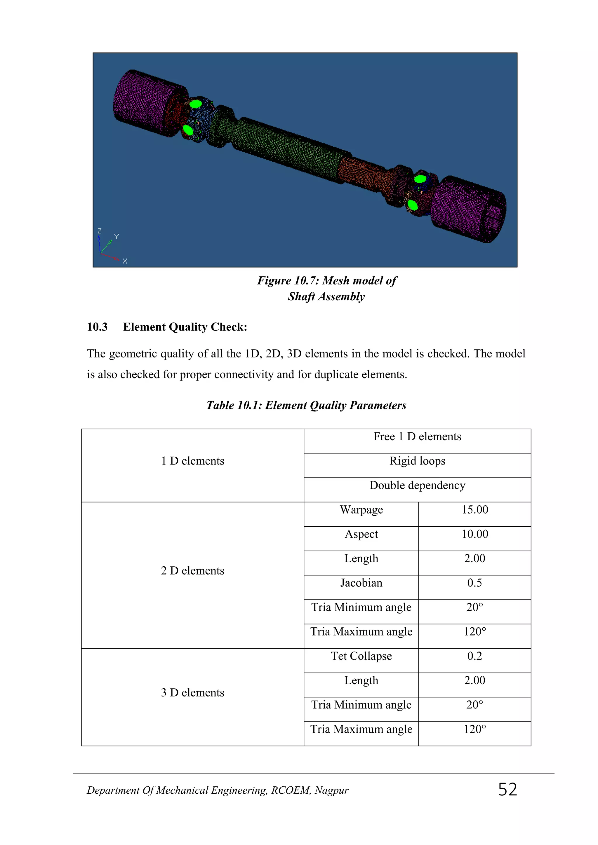 10.3 Element Quality Check:
The geometric quality of all the 1D, 2D, 3D elements in the model is checked. The model
is also checked for proper connectivity and for duplicate elements.
Table 10.1: Element Quality Parameters
1 D elements
Free 1 D elements
Rigid loops
Double dependency
2 D elements
Warpage 15.00
Aspect 10.00
Length 2.00
Jacobian 0.5
Tria Minimum angle 20°
Tria Maximum angle 120°
3 D elements
Tet Collapse 0.2
Length 2.00
Tria Minimum angle 20°
Tria Maximum angle 120°
Figure 10.7: Mesh model of
Shaft Assembly
Department Of Mechanical Engineering, RCOEM, Nagpur 52
 