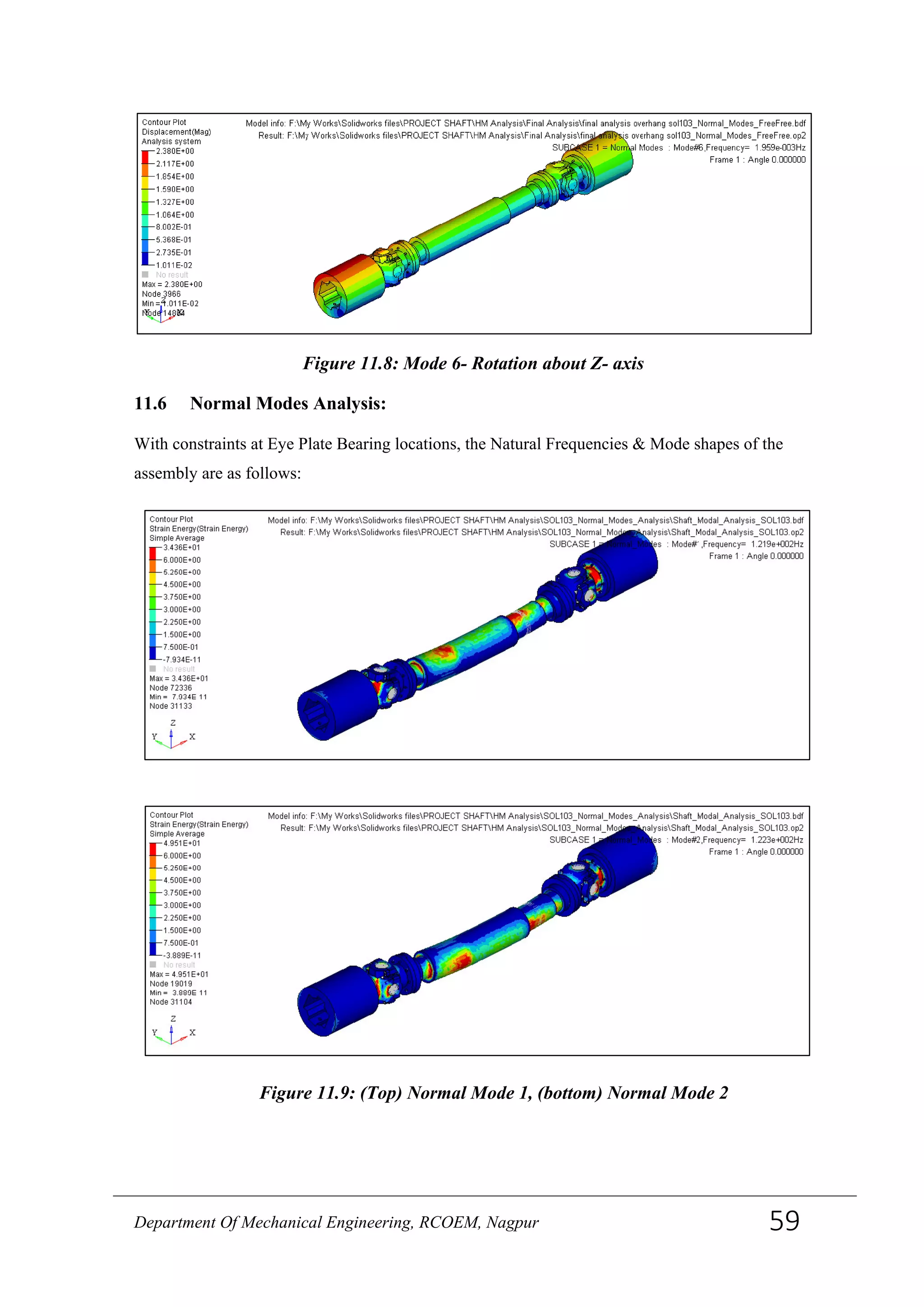 Figure 11.8: Mode 6- Rotation about Z- axis
11.6 Normal Modes Analysis:
With constraints at Eye Plate Bearing locations, the Natural Frequencies & Mode shapes of the
assembly are as follows:
Figure 11.9: (Top) Normal Mode 1, (bottom) Normal Mode 2
Department Of Mechanical Engineering, RCOEM, Nagpur 59
 