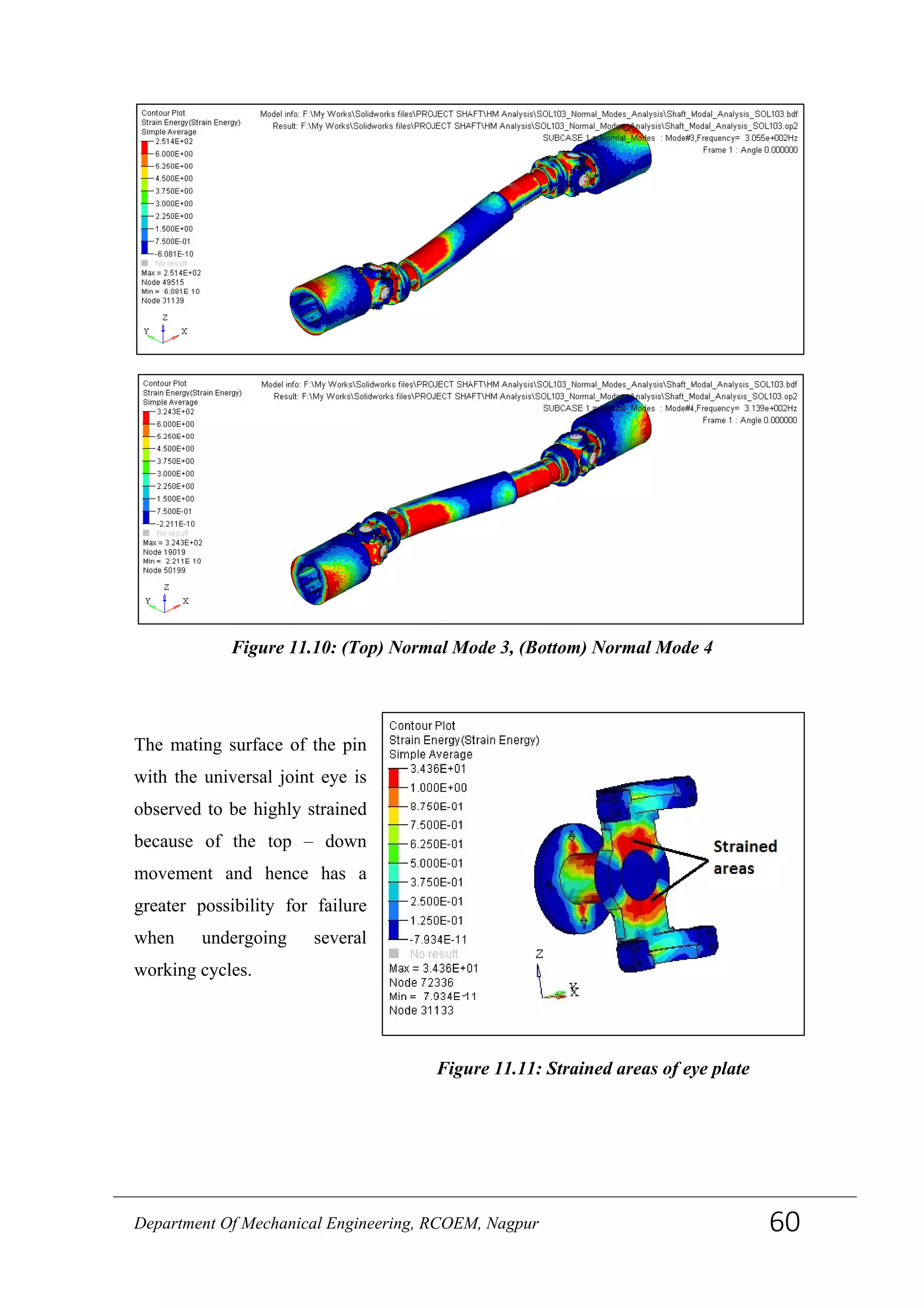 The mating surface of the pin
with the universal joint eye is
observed to be highly strained
because of the top – down
movement and hence has a
greater possibility for failure
when undergoing several
working cycles.
Figure 11.10: (Top) Normal Mode 3, (Bottom) Normal Mode 4
Figure 11.11: Strained areas of eye plate
Department Of Mechanical Engineering, RCOEM, Nagpur 60
 