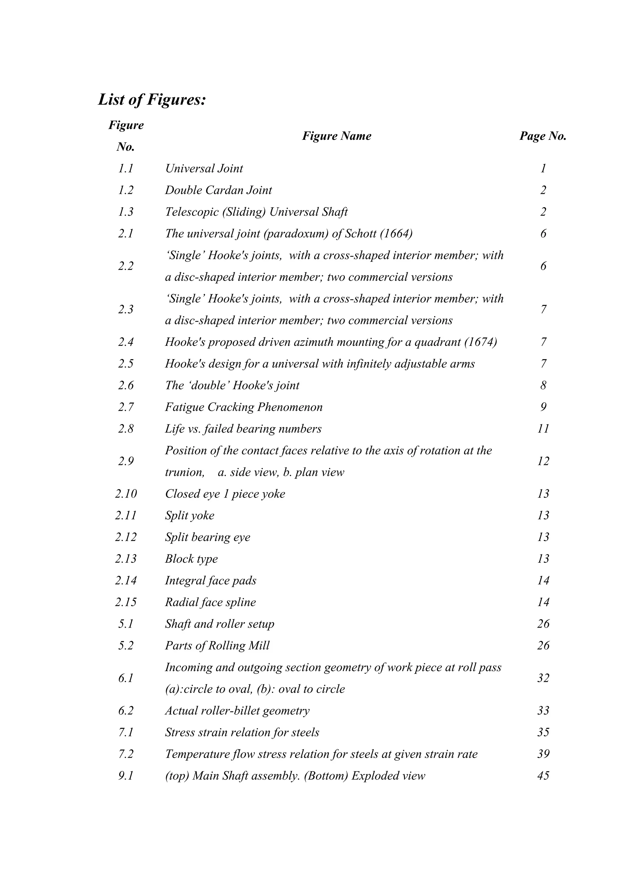 List of Figures:
Figure
No.
Figure Name Page No.
1.1 Universal Joint 1
1.2 Double Cardan Joint 2
1.3 Telescopic (Sliding) Universal Shaft 2
2.1 The universal joint (paradoxum) of Schott (1664) 6
2.2
‘Single’ Hooke's joints, with a cross-shaped interior member; with
a disc-shaped interior member; two commercial versions
6
2.3
‘Single’ Hooke's joints, with a cross-shaped interior member; with
a disc-shaped interior member; two commercial versions
7
2.4 Hooke's proposed driven azimuth mounting for a quadrant (1674) 7
2.5 Hooke's design for a universal with infinitely adjustable arms 7
2.6 The ‘double’ Hooke's joint 8
2.7 Fatigue Cracking Phenomenon 9
2.8 Life vs. failed bearing numbers 11
2.9
Position of the contact faces relative to the axis of rotation at the
trunion, a. side view, b. plan view
12
2.10 Closed eye 1 piece yoke 13
2.11 Split yoke 13
2.12 Split bearing eye 13
2.13 Block type 13
2.14 Integral face pads 14
2.15 Radial face spline 14
5.1 Shaft and roller setup 26
5.2 Parts of Rolling Mill 26
6.1
Incoming and outgoing section geometry of work piece at roll pass
(a):circle to oval, (b): oval to circle
32
6.2 Actual roller-billet geometry 33
7.1 Stress strain relation for steels 35
7.2 Temperature flow stress relation for steels at given strain rate 39
9.1 (top) Main Shaft assembly. (Bottom) Exploded view 45
 