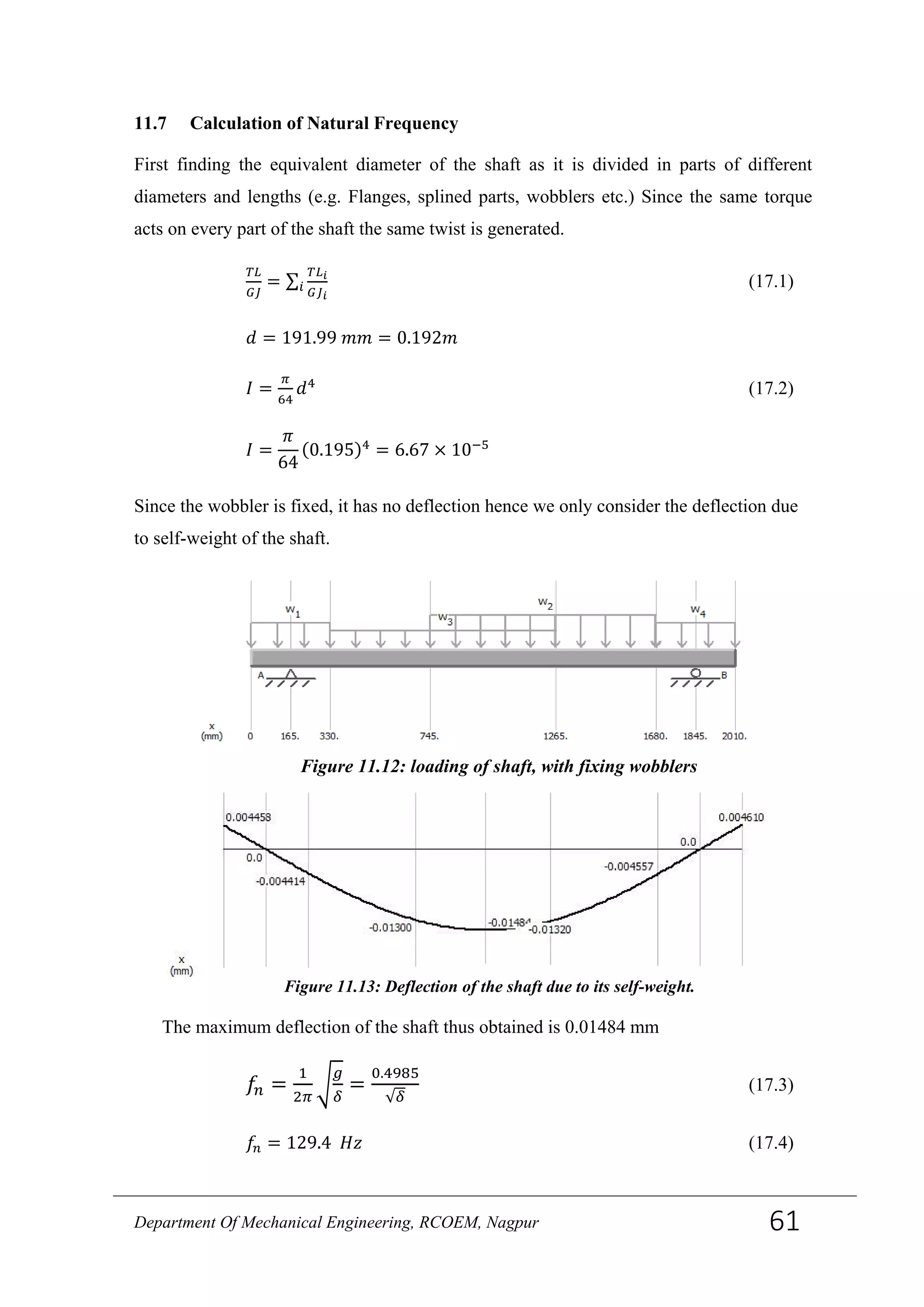 11.7 Calculation of Natural Frequency
First finding the equivalent diameter of the shaft as it is divided in parts of different
diameters and lengths (e.g. Flanges, splined parts, wobblers etc.) Since the same torque
acts on every part of the shaft the same twist is generated.
𝑇𝐿
𝐺𝐽
= ∑
𝑇𝐿 𝑖
𝐺𝐽 𝑖
𝑖 (17.1)
𝑑 = 191.99 𝑚𝑚 = 0.192𝑚
𝐼 =
𝜋
64
𝑑4
(17.2)
𝐼 =
𝜋
64
(0.195)4
= 6.67 × 10−5
Since the wobbler is fixed, it has no deflection hence we only consider the deflection due
to self-weight of the shaft.
The maximum deflection of the shaft thus obtained is 0.01484 mm
𝑓𝑛 =
1
2𝜋
�
𝑔
𝛿
=
0.4985
√𝛿
(17.3)
𝑓𝑛 = 129.4 𝐻𝑧 (17.4)
Figure 11.12: loading of shaft, with fixing wobblers
Figure 11.13: Deflection of the shaft due to its self-weight.
Department Of Mechanical Engineering, RCOEM, Nagpur 61
 