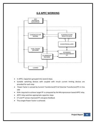 Project report on 33kv Substation and Automatic Power Factor Controller ...