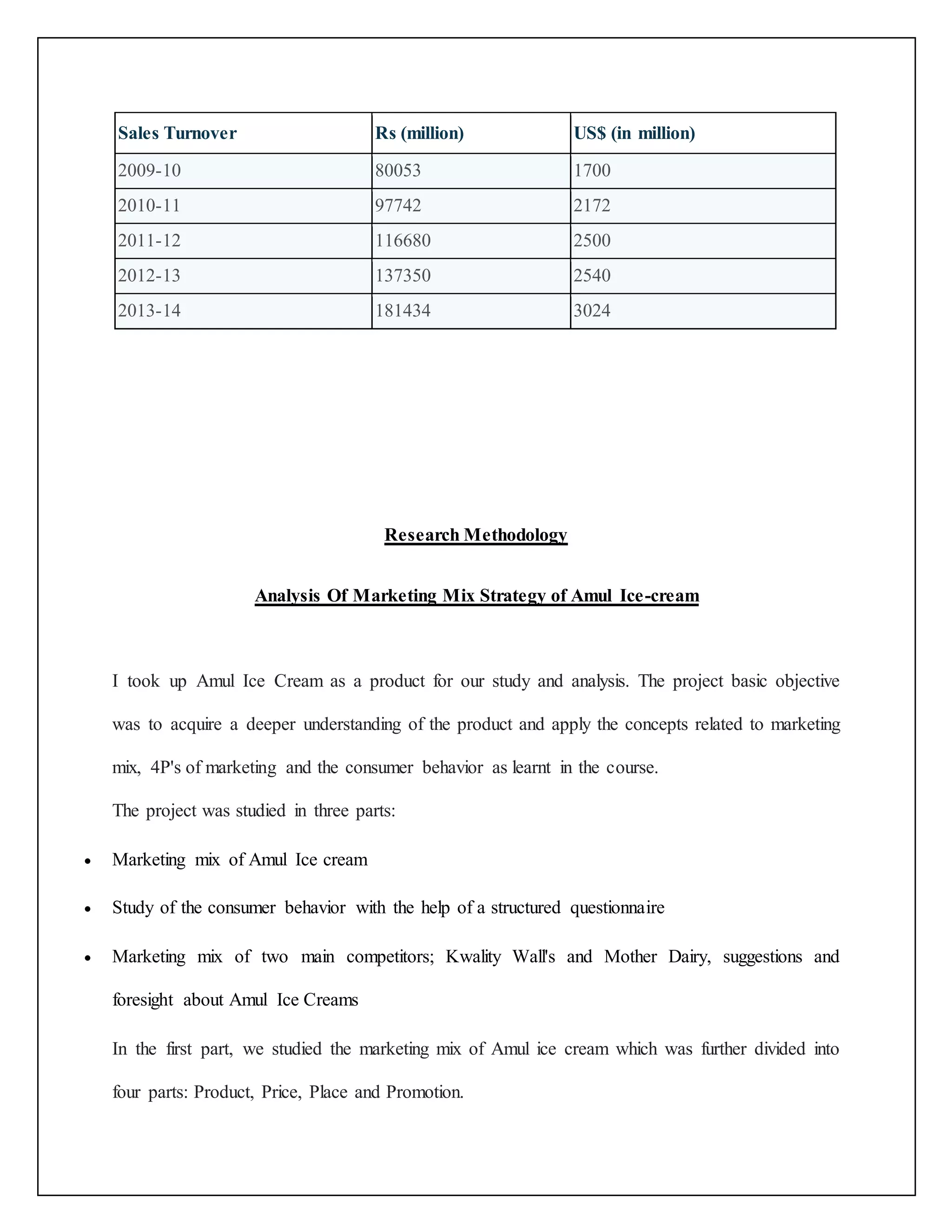 Sales Turnover Rs (million) US$ (in million) 
2009-10 80053 1700 
2010-11 97742 2172 
2011-12 116680 2500 
2012-13 137350 2540 
2013-14 181434 3024 
Research Methodology 
Analysis Of Marketing Mix Strategy of Amul Ice-cream 
I took up Amul Ice Cream as a product for our study and analysis. The project basic objective 
was to acquire a deeper understanding of the product and apply the concepts related to marketing 
mix, 4P's of marketing and the consumer behavior as learnt in the course. 
The project was studied in three parts: 
 Marketing mix of Amul Ice cream 
 Study of the consumer behavior with the help of a structured questionnaire 
 Marketing mix of two main competitors; Kwality Wall's and Mother Dairy, suggestions and 
foresight about Amul Ice Creams 
In the first part, we studied the marketing mix of Amul ice cream which was further divided into 
four parts: Product, Price, Place and Promotion. 
 