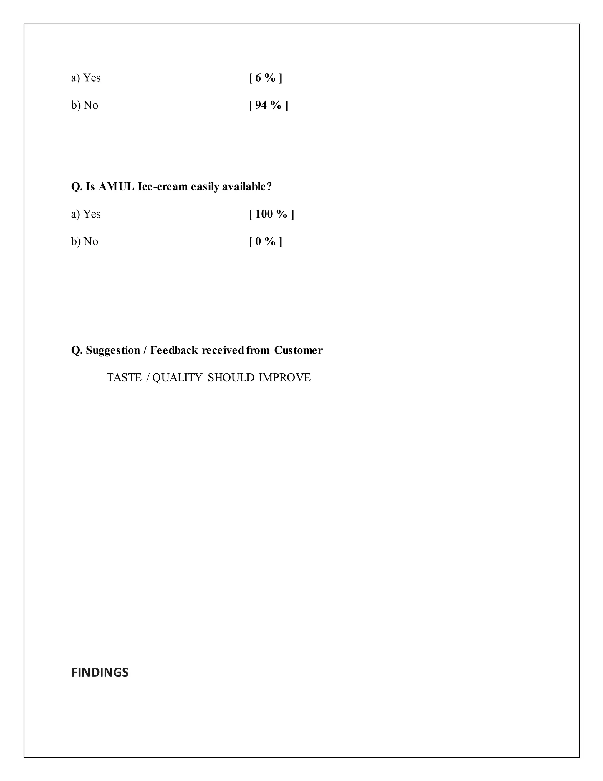a) Yes [ 6 % ] 
b) No [ 94 % ] 
Q. Is AMUL Ice-cream easily available? 
a) Yes [ 100 % ] 
b) No [ 0 % ] 
Q. Suggestion / Feedback received from Customer 
TASTE / QUALITY SHOULD IMPROVE 
FINDINGS 
 