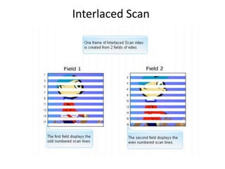 Scanner Interleave HDTV Technology and Scanning Techniques | PPTX