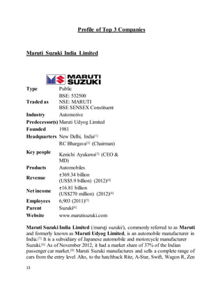 13
Profile of Top 3 Companies
Maruti Suzuki India Limited
Type Public
Traded as
BSE: 532500
NSE: MARUTI
BSE SENSEX Constituent
Industry Automotive
Predecessor(s) Maruti Udyog Limited
Founded 1981
Headquarters New Delhi, India[1]
Key people
RC Bhargava[2] (Chairman)
Kenichi Ayukawa[3] (CEO &
MD)
Products Automobiles
Revenue
369.34 billion
(US$5.9 billion) (2012)[4]
Net income
16.81 billion
(US$270 million) (2012)[4]
Employees 6,903 (2011)[5]
Parent Suzuki[6]
Website www.marutisuzuki.com
Maruti Suzuki India Limited (/marut̪i suzuki/), commonly referred to as Maruti
and formerly known as Maruti Udyog Limited, is an automobile manufacturer in
India.[7] It is a subsidiary of Japanese automobile and motorcycle manufacturer
Suzuki.[6] As of November 2012, it had a market share of 37% of the Indian
passenger car market.[8] Maruti Suzuki manufactures and sells a complete range of
cars from the entry level Alto, to the hatchback Ritz, A-Star, Swift, Wagon R, Zen
 