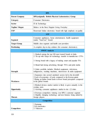 153
BPL
Parent Company BPL(originally British Physical Laboratories) Group
Category Consumer Electronics
Sector IT & Technology
Tagline/ Slogan Believe in the Best; Happier Living Everyday
USP Renowned Indian electronics brand with high emphasis on quality
STP
Segment
Consumer appliances, home entertainment, health equipment
(under “SureCare” brand)
Target Group Middle class segment and health care providers
Positioning A complete day-to-day solution (for consumer electronics);
SWOT Analysis
Strength
1. Ranked among the top 100 most trusted brands in India
2. Tie up with Sanyo for technology transfer to manufacture CTVs
3. Strong brand with a legacy of making smart and popular TVs
4. Brand had strong advertising through TVCs and print media
5. Entire portfolio includes Medical equipment, televisions,
refrigerators, washing machines, microwaves & audio equipment
Weakness
1.Expansion into several unrelated sectors led to the downfall
2.Lack of economies of scale compared to the Korean giants
3.Being an Indian brand leads to lower brand perception compared
to the global brands
Opportunity
1.Medical devices market market is likely to grow annually in the
coming years
2. Growing consumer appliances market in tier -2,3 cities
Threats
1.Overseas competitors winning over BPL’s customer segment
2. Rapidly changing technology and new features being added by
foreign players
Competition
Competitors
1.Samsung
2.LG electronics
3. Videocon
 