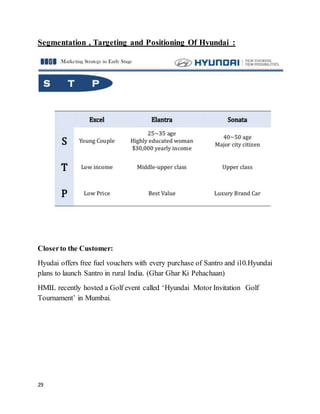 29
Segmentation , Targeting and Positioning Of Hyundai :
Closerto the Customer:
Hyudai offers free fuel vouchers with every purchase of Santro and i10.Hyundai
plans to launch Santro in rural India. (Ghar Ghar Ki Pehachaan)
HMIL recently hosted a Golf event called ‘Hyundai Motor Invitation Golf
Tournament’ in Mumbai.
 