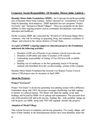 65
Corporate Social Responsibility Of Hyundai Motors India Limited :
Hyundai Motor India Foundation ( HMIF) , the Corporate Social Responsibility
arm of Hyundai Motor India Limited, further reiterated its’ commitment to Tamil
Nadu by launching fresh initiatives. HMIF launched two new programs” Project
Go Green” and “Adoptionof Model Villages”. These two programs are the latest
addition to other ongoing projects such as community development, road safety,
education and healthcare.
On the occasion, HMIF also welcomed the 7th batch of 120 Korean Happy Move
volunteers, who will be working on upgrading living and sanitation conditions of
villages and schools in the various districts of Tamil Nadu.
As a part of HMIF’s ongoing support to educationprojects, the Foundation
undertook the following activities.
 Donation of 450 sets of benches to government schools across the state
 Donation of 200 tables and chairs to teachers of 50 schools
 Undertaking responsibility of sinking of Ten (10) bore wells at middle
schools
 Handing out of certificates to the first graduating batch of 50 nursing
students who benefitted from the vocation training scheme of the company
Hyundai Motor Indian Foundation has invested over Rupees Twenty Crore in
various CSR projects since its inception in April 2006.
About the Projects:
Project“Go Green”
Project “Go Green” is an income generating tree planting project with a difference.
Undertaken along with TIST, the project envisages distributing one lakh saplings
to farmers in a phased manner. The farmer will plant the sapling on his land
holdings and be paid by HMIF for its upkeep and maintenance. The proceeds from
sale of the producewill add to his income. Saplings like , teak, jackfruit, mango etc
will be given out. HMIL along with TIST will regularly monitor the progress.
Adoption of ModelVillage
This scheme focuses on sanitation and income generation. Five needy villages and
three of their hamlets in the Kancheepuram district have been identified under this
 