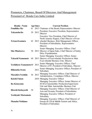 76
Promoters, Chairman, Board Of Directors And Management
Personnel of Honda Cars India Limited
Honda : Name AgeSince Current Position
Fumihiko Ike 61 2013 Chairman of the Board, Representative Director
TakanobuIto 59 2013
President, Executive President, Representative
Director
Tetsuo Iwamura 62 2013
Executive Vice President, Chief Director of
North America Region, Chief Director of Four-
wheeled Business, Risk Management Officer,
President of Subsidiaries, Representative
Director
Sho Minekawa 58 2013
Senior Managing Executive Officer, Chief
Director of Japan Sales, Chief Director of Safety
Drive Popularization
Takashi Yamamoto 60 2013
Senior Managing Executive Officer, Senior
Director of Four-wheeled Productionin Main
Four-wheeled Business Unit, Director
Yoshiharu Yamamoto60 2013
Senior Managing Executive Officer, Chief
Director of IT, President of Subsidiary, Director
Hidenobu Iwata 2012
Senior Managing Executive Officer, President of
Subsidiary
Masahiro Yoshida 56 2013
Managing Executive Officer, Chief Director of
Administration, Compliance Officer, Director
Koichi Fukuo 2010 Managing Executive Officer
Ko Katayama
Managing Executive Officer, Senior Director of
SCM of Automobiles ProductionSupervision
Unit and Main Automobiles Business Unit
Hiroshi Kobayashi 58
Managing Executive Officer, Chief Director of
Asia and Oceania, President of Subsidiaries
Yoshiyuki Matsumoto
Managing Executive Officer, President of
Subsidiary
Manabu Nishimae
Managing Executive Officer, Chief Director of
Europe & CIS & Middle Eastern and Africa,
President of Subsidiary
 