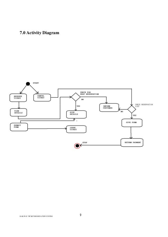 E-ticketing Project E-ticketing Project