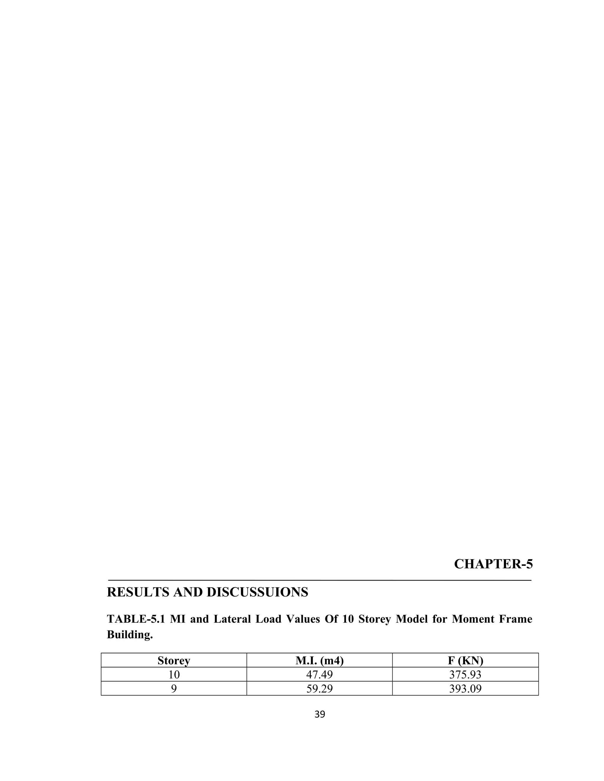 CHAPTER-5
RESULTS AND DISCUSSUIONS
TABLE-5.1 MI and Lateral Load Values Of 10 Storey Model for Moment Frame
Building.
Storey M.I. (m4) F (KN)
10 47.49 375.93
9 59.29 393.09
39
 