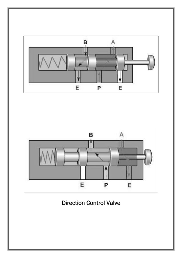 Pneumatic Sheet Metal Shearing Machine Project report