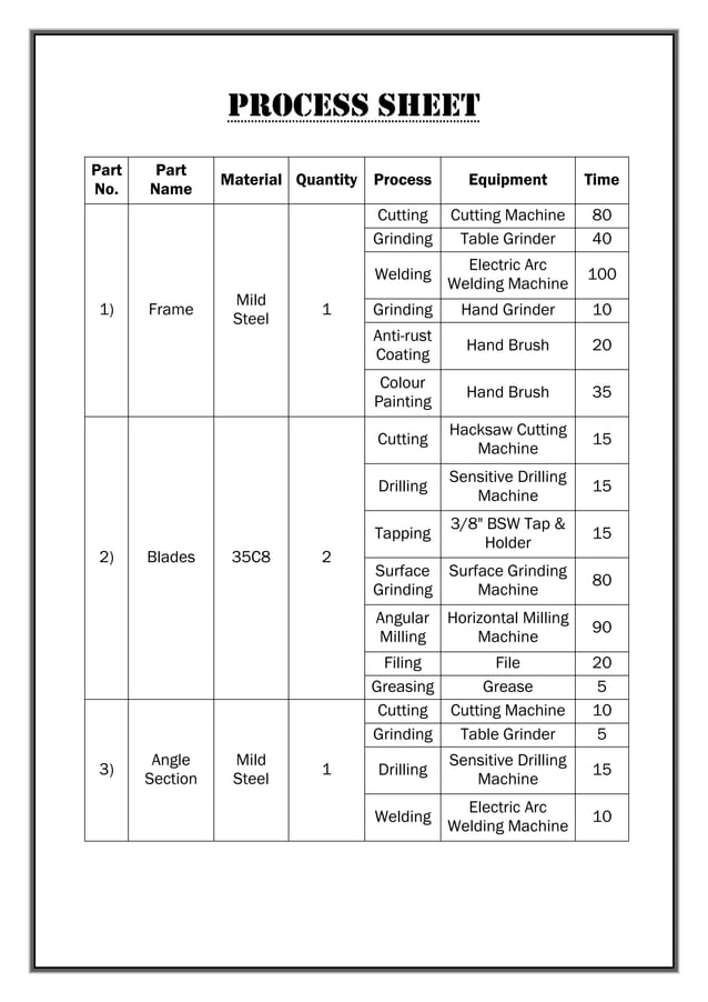 Pneumatic Sheet Metal Shearing Machine Project report