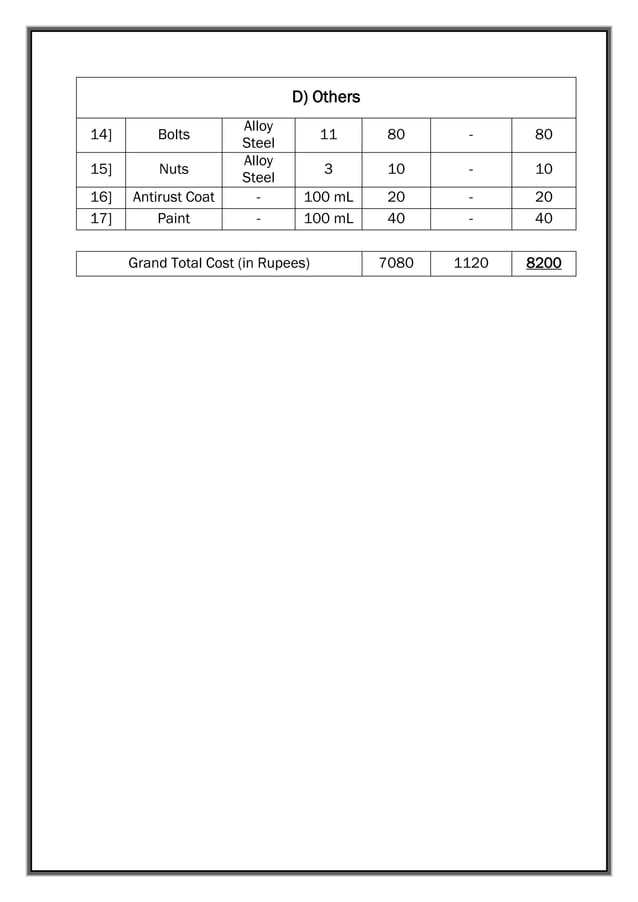 Pneumatic Sheet Metal Shearing Machine Project report
