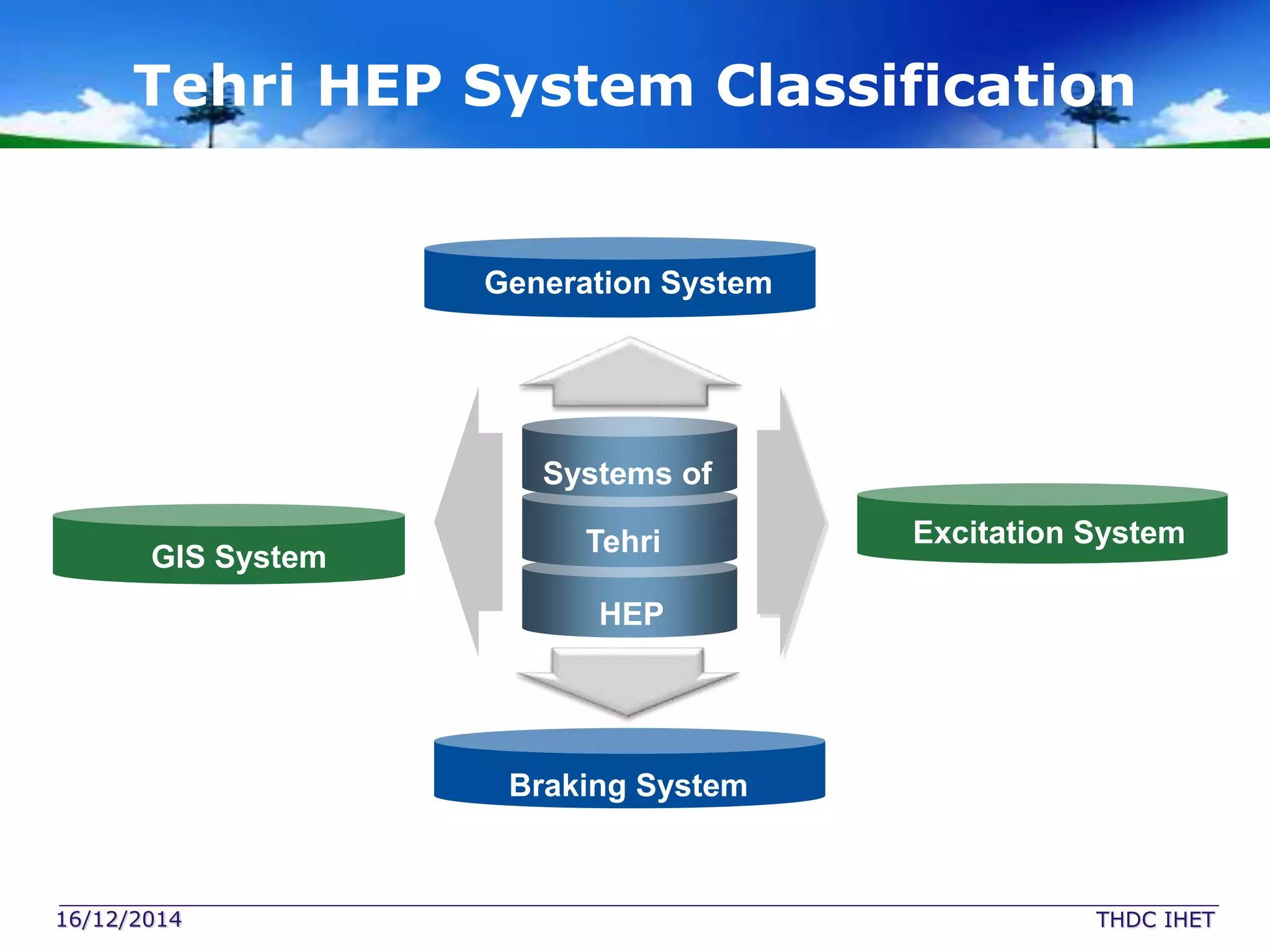 Project report on THDC Hydrop Power Plant Summer Training | PPTX