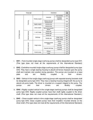 i. OH1 :- Foot-mounted single-stage overhung pumps shall be designated pump type OH1.
(This type does not meet all the requirements of this International Standard)
ii. OH2 :-Centreline-mounted single-stage overhung pumps shall be designated pump type
OH2. They have a single bearing housing to absorb all forces imposed upon the pump
shaft and maintain rotor position during operation. The pumps are mounted on a base
plate and are flexibly coupled to their drivers.
iii. OH3 :- Vertical in-line single-stage overhung pumps with separate bearing brackets shall
be designated pump type OH3. They have a bearing housing integral with the pump to
absorb all pump loads. The driver is mounted on a support integral to the pump. The
pumps and their drivers are flexibly coupled.
iv. OH4 :- Rigidly coupled vertical in-line single-stage overhung pumps shall be designated
pump type OH4. Rigidly coupled pumps have their shaft rigidly coupled to the driver
shaft. (This type does not meet all the requirements of this International Standard.)
v. OH5 :- Close-coupled vertical in-line single-stage overhung pumps shall be designated
pump type OH5. Close coupled pumps have their impellers mounted directly on the
driver shaft. (This type does not meet all the requirements of this International Standard)
 