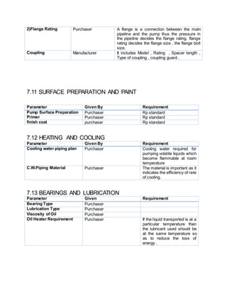 2)Flange Rating Purchaser A flange is a connection between the main
pipeline and the pump thus the pressure in
the pipeline decides the flange rating. flange
rating decides the flange size , the flange bolt
size.
Coupling Manufacturer It includes Model , Rating , Spacer length ,
Type of coupling , coupling guard .
7.11 SURFACE PREPARATION AND PAINT
Parameter Given By Requirement
Pump Surface Preparation Purchaser Rp standard
Primer Purchaser Rp standard
finish coat purchaser Rp standard
7.12 HEATING AND COOLING
Parameter Given By Requirement
Cooling water piping plan Purchaser Cooling water required for
pumping volatile liquids which
become flammable at room
temperature
C.W.Piping Material Purchaser The material is important as it
indicates the efficiency of rate
of cooling.
7.13 BEARINGS AND LUBRICATION
Parameter Given Requirement
Bearing Type Purchaser
Lubrication Type Purchaser
Viscosity of Oil Purchaser
Oil Heater Requirement Purchaser If the liquid transported is at a
particular temperature then
the lubricant used should be
at the same temperature so
as to reduce the loss of
energy .
 