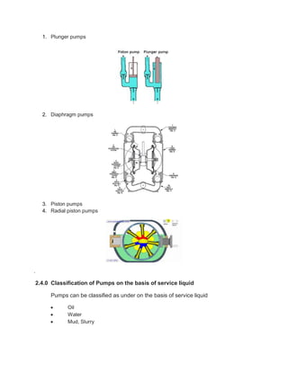 1. Plunger pumps
2. Diaphragm pumps
3. Piston pumps
4. Radial piston pumps
.
2.4.0 Classification of Pumps on the basis of service liquid
Pumps can be classified as under on the basis of service liquid
 Oil
 Water
 Mud, Slurry
 