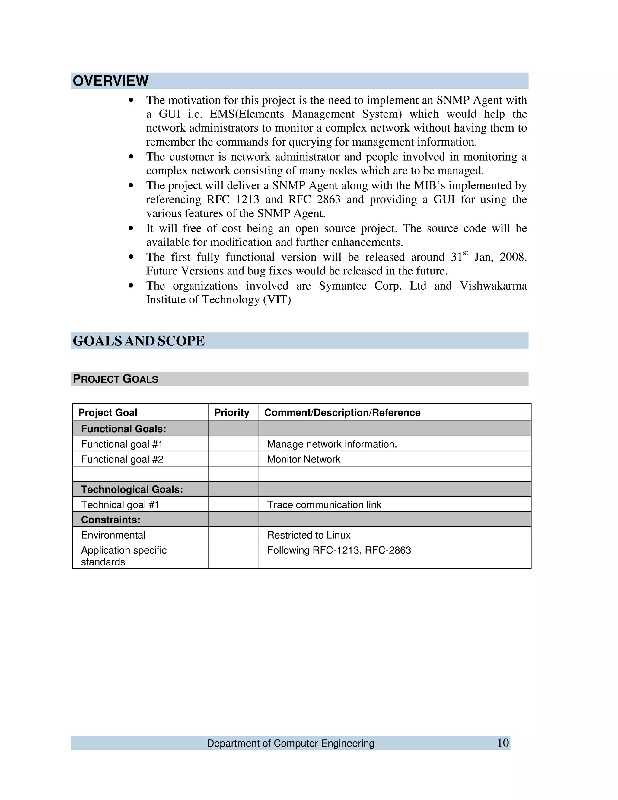Department of Computer Engineering 10
OVERVIEW
• The motivation for this project is the need to implement an SNMP Agent with
a GUI i.e. EMS(Elements Management System) which would help the
network administrators to monitor a complex network without having them to
remember the commands for querying for management information.
• The customer is network administrator and people involved in monitoring a
complex network consisting of many nodes which are to be managed.
• The project will deliver a SNMP Agent along with the MIB’s implemented by
referencing RFC 1213 and RFC 2863 and providing a GUI for using the
various features of the SNMP Agent.
• It will free of cost being an open source project. The source code will be
available for modification and further enhancements.
• The first fully functional version will be released around 31st
Jan, 2008.
Future Versions and bug fixes would be released in the future.
• The organizations involved are Symantec Corp. Ltd and Vishwakarma
Institute of Technology (VIT)
GOALS AND SCOPE
PROJECT GOALS
Project Goal Priority Comment/Description/Reference
Functional Goals:
Functional goal #1 Manage network information.
Functional goal #2 Monitor Network
Technological Goals:
Technical goal #1 Trace communication link
Constraints:
Environmental Restricted to Linux
Application specific
standards
Following RFC-1213, RFC-2863
 