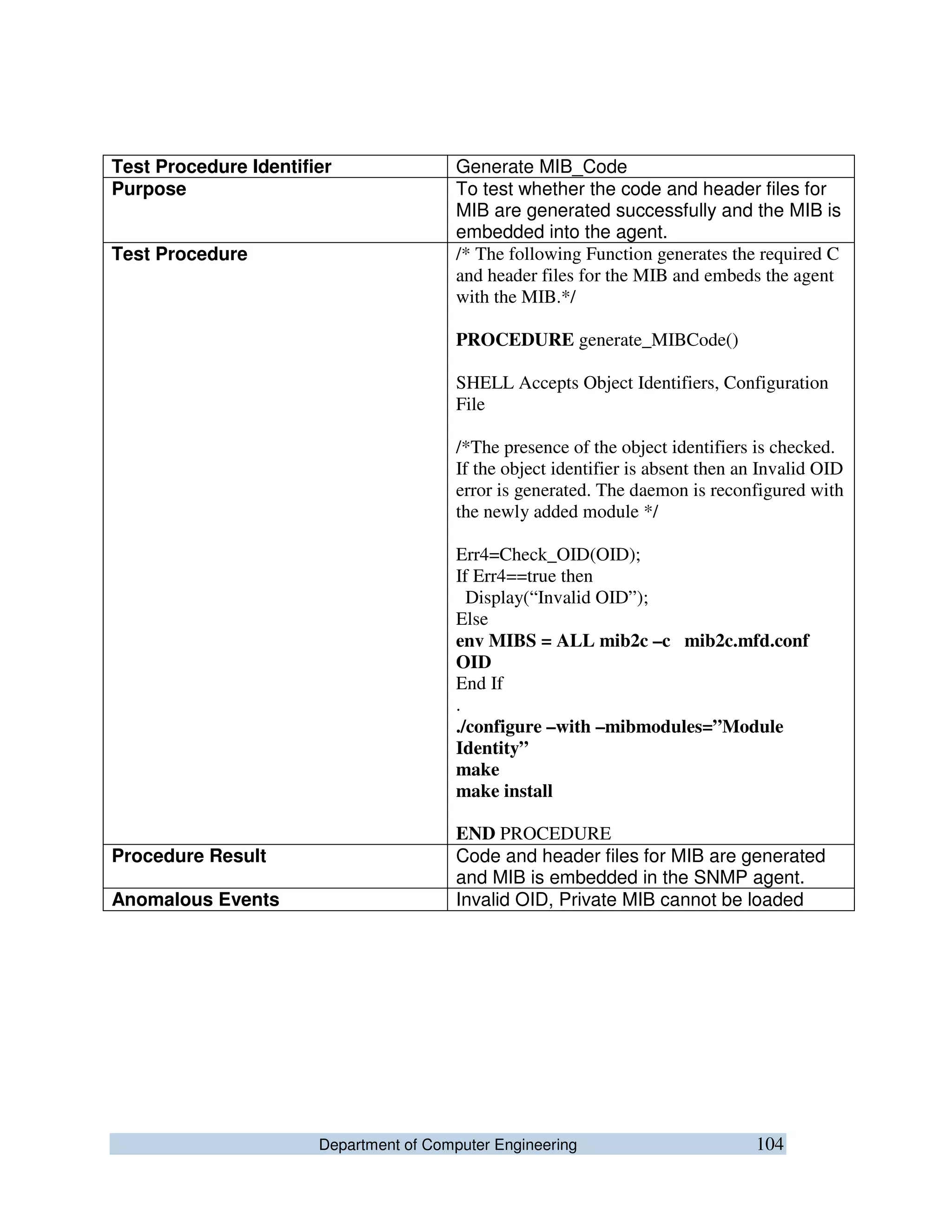Department of Computer Engineering 104
Test Procedure Identifier Generate MIB_Code
Purpose To test whether the code and header files for
MIB are generated successfully and the MIB is
embedded into the agent.
Test Procedure /* The following Function generates the required C
and header files for the MIB and embeds the agent
with the MIB.*/
PROCEDURE generate_MIBCode()
SHELL Accepts Object Identifiers, Configuration
File
/*The presence of the object identifiers is checked.
If the object identifier is absent then an Invalid OID
error is generated. The daemon is reconfigured with
the newly added module */
Err4=Check_OID(OID);
If Err4==true then
Display(“Invalid OID”);
Else
env MIBS = ALL mib2c –c mib2c.mfd.conf
OID
End If
.
./configure –with –mibmodules=”Module
Identity”
make
make install
END PROCEDURE
Procedure Result Code and header files for MIB are generated
and MIB is embedded in the SNMP agent.
Anomalous Events Invalid OID, Private MIB cannot be loaded
 