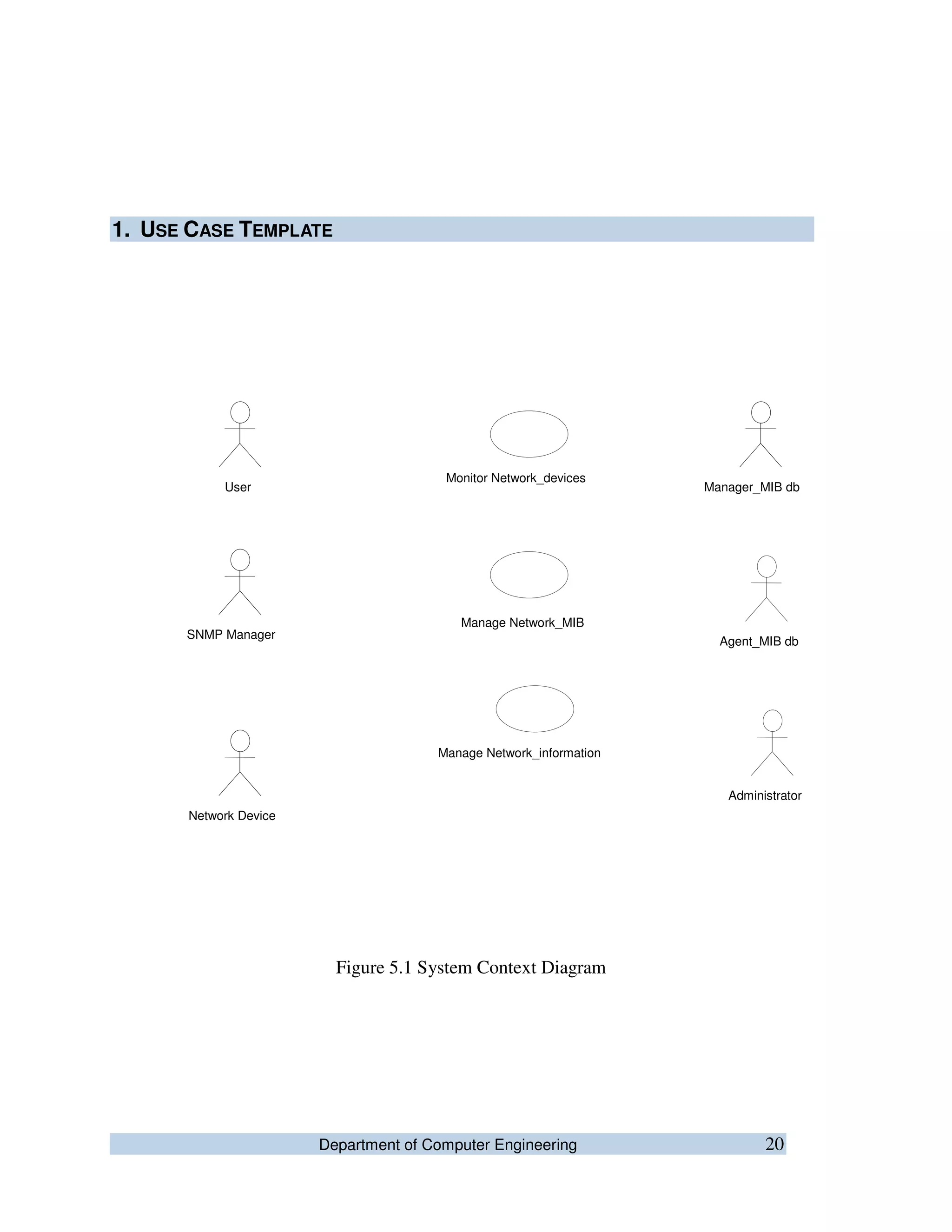 Department of Computer Engineering 20
1. USE CASE TEMPLATE
Figure 5.1 System Context Diagram
Monitor Network_devices
Manage Network_MIB
Manage Network_information
User
SNMP Manager
Administrator
Manager_MIB db
Agent_MIB db
Network Device
 
