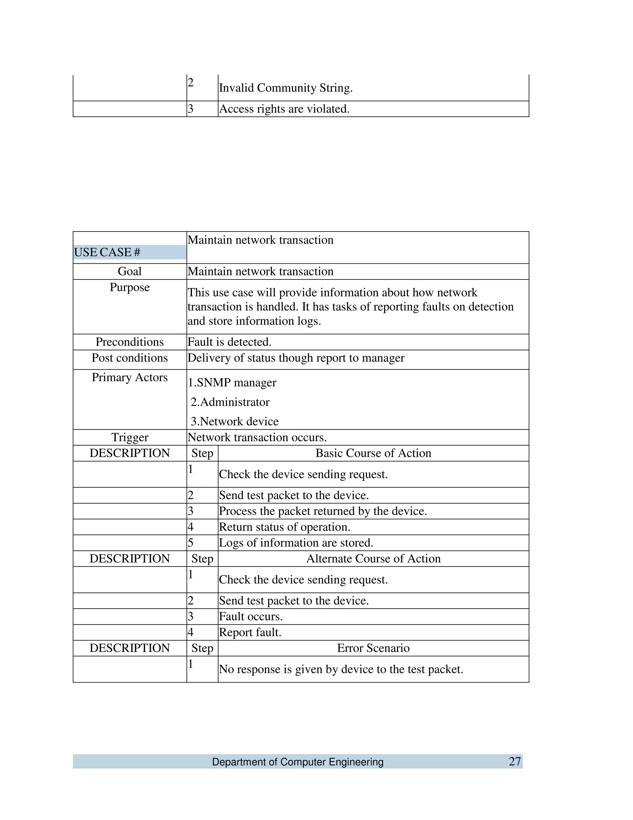 Department of Computer Engineering 27
2 Invalid Community String.
3 Access rights are violated.
USE CASE #
Maintain network transaction
Goal Maintain network transaction
Purpose This use case will provide information about how network
transaction is handled. It has tasks of reporting faults on detection
and store information logs.
Preconditions Fault is detected.
Post conditions Delivery of status though report to manager
Primary Actors 1.SNMP manager
2.Administrator
3.Network device
Trigger Network transaction occurs.
DESCRIPTION Step Basic Course of Action
1 Check the device sending request.
2 Send test packet to the device.
3 Process the packet returned by the device.
4 Return status of operation.
5 Logs of information are stored.
DESCRIPTION Step Alternate Course of Action
1 Check the device sending request.
2 Send test packet to the device.
3 Fault occurs.
4 Report fault.
DESCRIPTION Step Error Scenario
1 No response is given by device to the test packet.
 