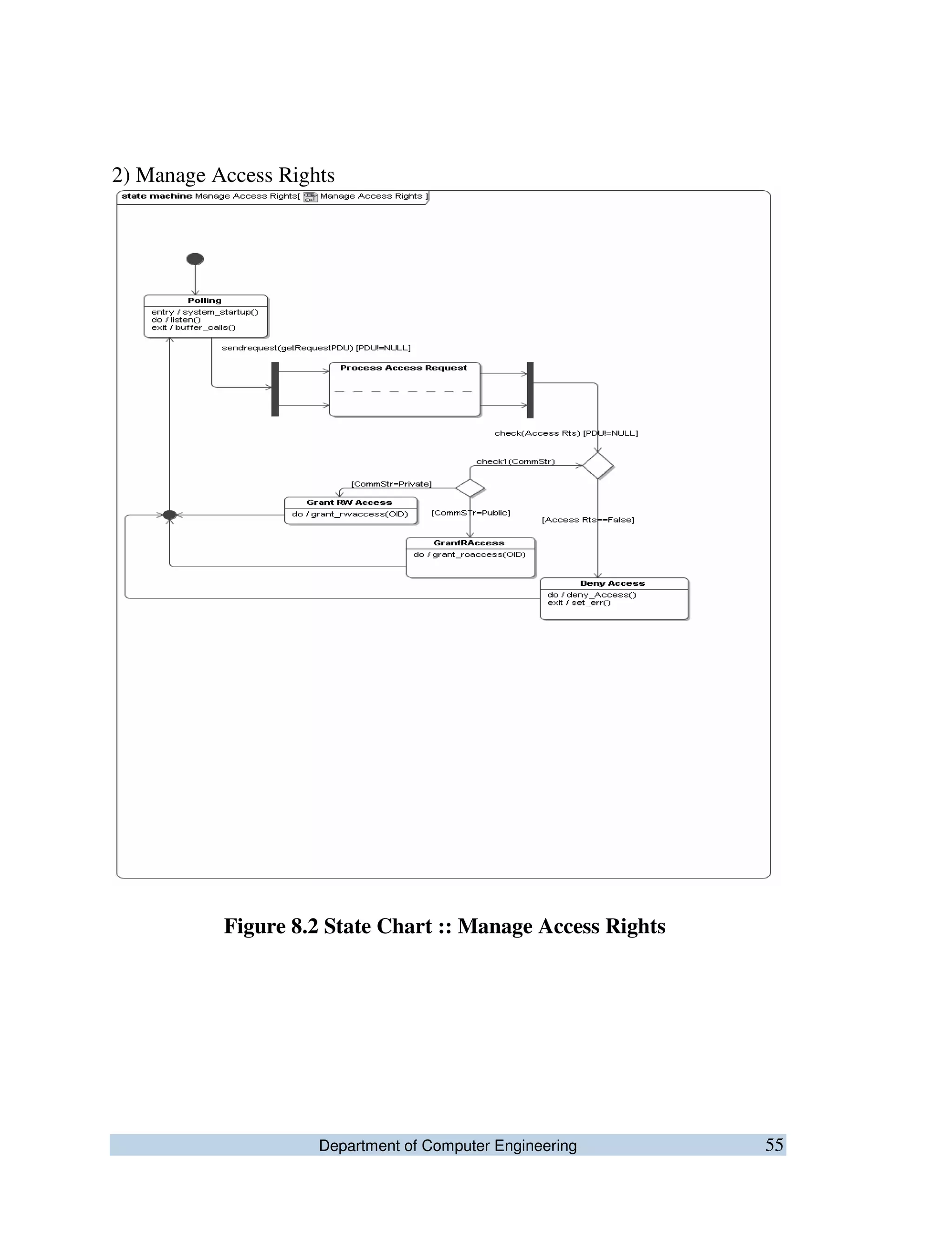 Department of Computer Engineering 55
2) Manage Access Rights
Figure 8.2 State Chart :: Manage Access Rights
 
