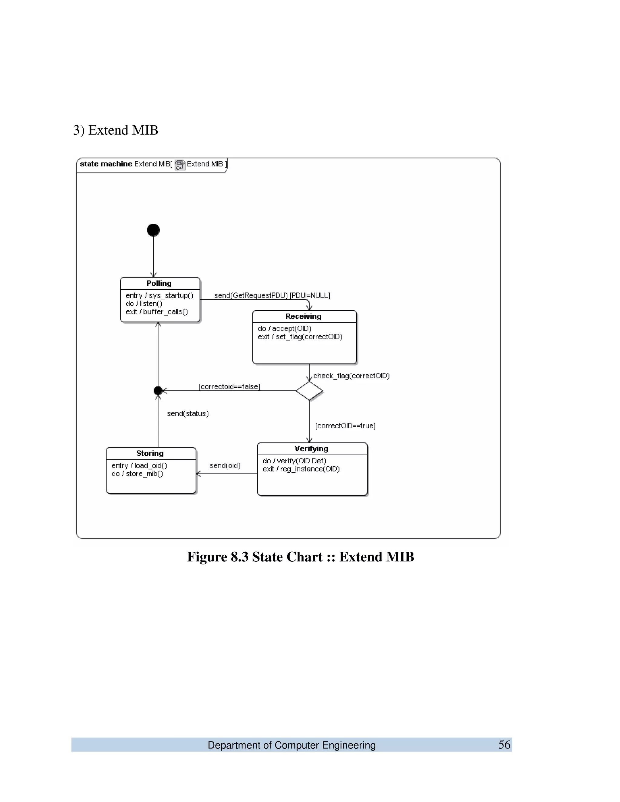Department of Computer Engineering 56
3) Extend MIB
Figure 8.3 State Chart :: Extend MIB
 