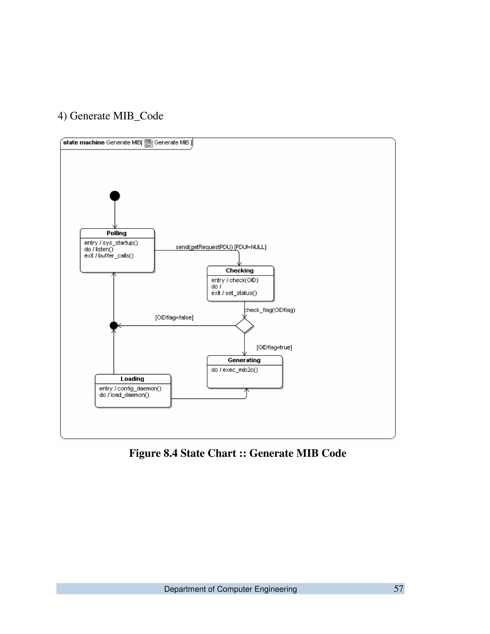 Department of Computer Engineering 57
4) Generate MIB_Code
Figure 8.4 State Chart :: Generate MIB Code
 