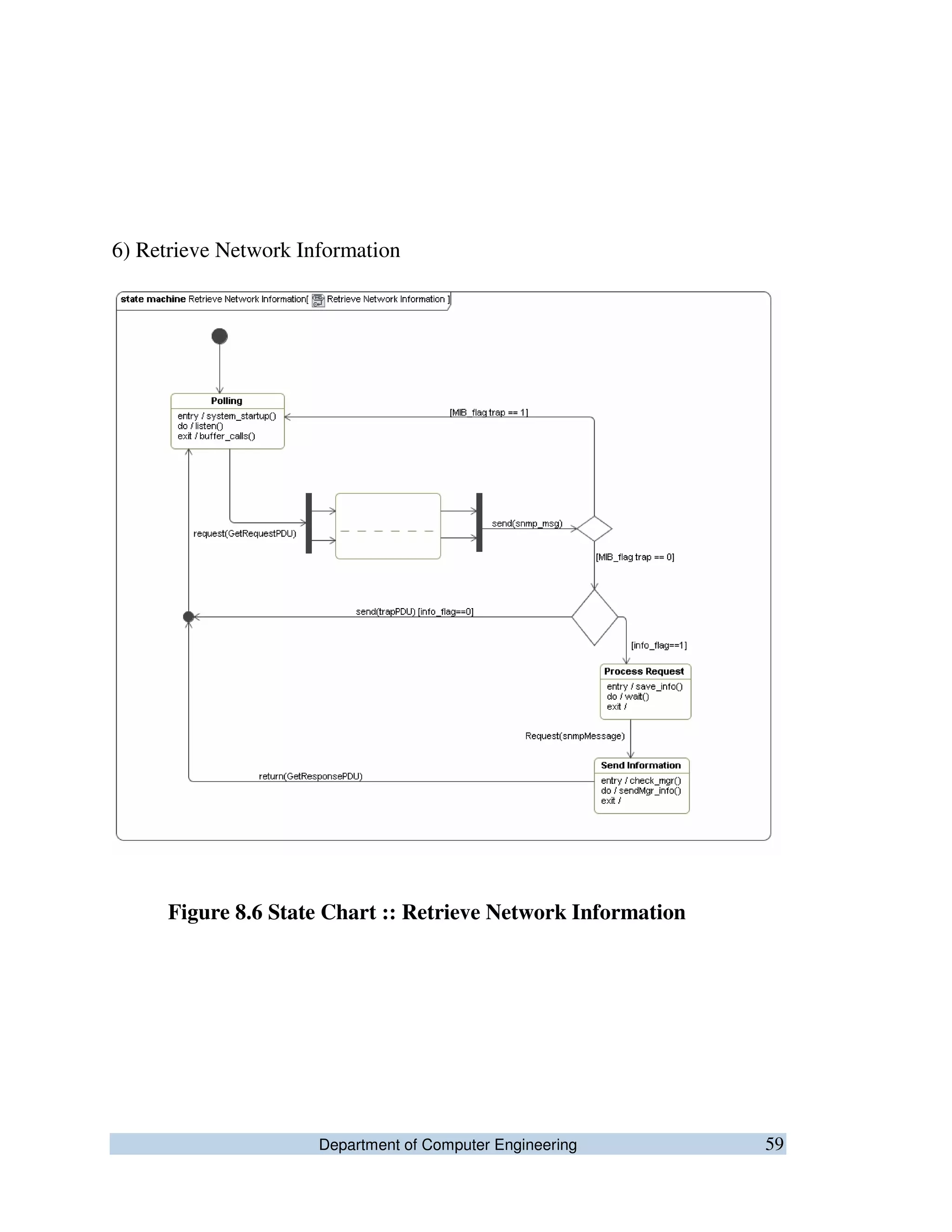 Department of Computer Engineering 59
6) Retrieve Network Information
Figure 8.6 State Chart :: Retrieve Network Information
 