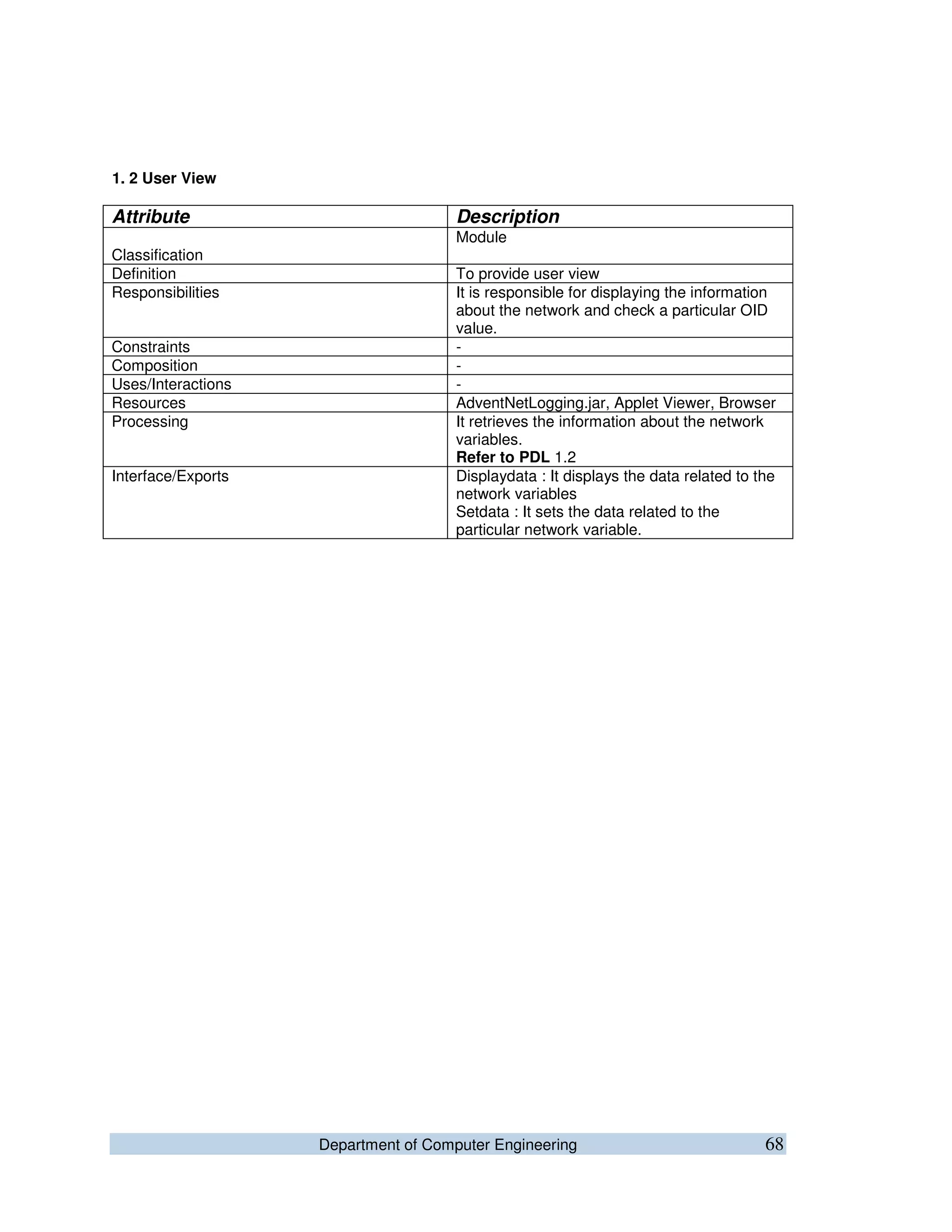 Department of Computer Engineering 68
1. 2 User View
Attribute Description
Classification
Module
Definition To provide user view
Responsibilities It is responsible for displaying the information
about the network and check a particular OID
value.
Constraints -
Composition -
Uses/Interactions -
Resources AdventNetLogging.jar, Applet Viewer, Browser
Processing It retrieves the information about the network
variables.
Refer to PDL 1.2
Interface/Exports Displaydata : It displays the data related to the
network variables
Setdata : It sets the data related to the
particular network variable.
 
