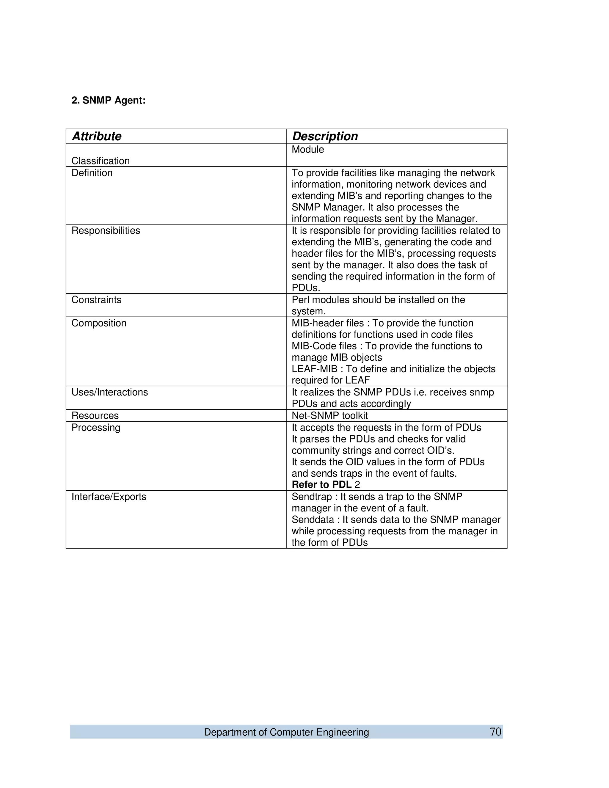 Department of Computer Engineering 70
2. SNMP Agent:
Attribute Description
Classification
Module
Definition To provide facilities like managing the network
information, monitoring network devices and
extending MIB’s and reporting changes to the
SNMP Manager. It also processes the
information requests sent by the Manager.
Responsibilities It is responsible for providing facilities related to
extending the MIB’s, generating the code and
header files for the MIB’s, processing requests
sent by the manager. It also does the task of
sending the required information in the form of
PDUs.
Constraints Perl modules should be installed on the
system.
Composition MIB-header files : To provide the function
definitions for functions used in code files
MIB-Code files : To provide the functions to
manage MIB objects
LEAF-MIB : To define and initialize the objects
required for LEAF
Uses/Interactions It realizes the SNMP PDUs i.e. receives snmp
PDUs and acts accordingly
Resources Net-SNMP toolkit
Processing It accepts the requests in the form of PDUs
It parses the PDUs and checks for valid
community strings and correct OID’s.
It sends the OID values in the form of PDUs
and sends traps in the event of faults.
Refer to PDL 2
Interface/Exports Sendtrap : It sends a trap to the SNMP
manager in the event of a fault.
Senddata : It sends data to the SNMP manager
while processing requests from the manager in
the form of PDUs
 
