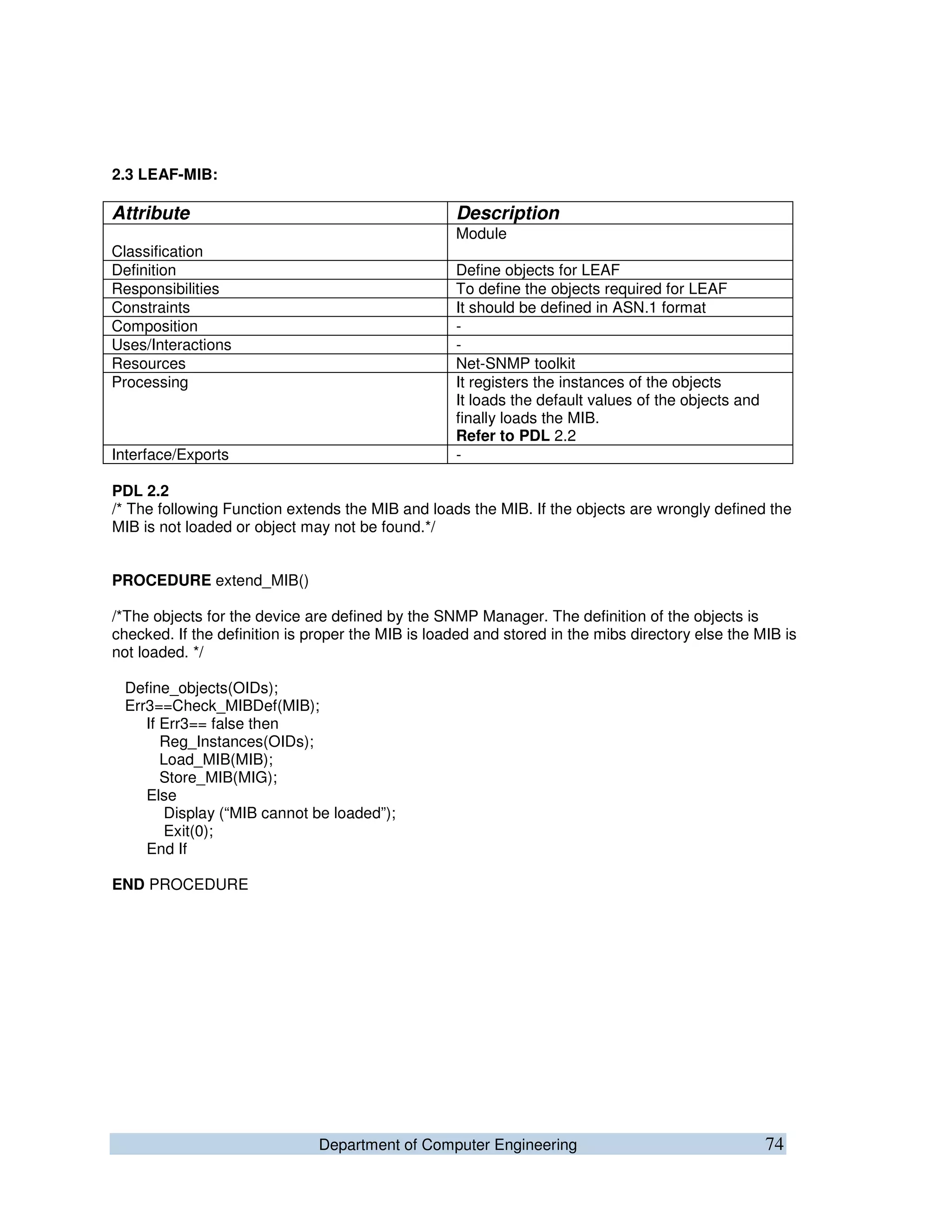 Department of Computer Engineering 74
2.3 LEAF-MIB:
Attribute Description
Classification
Module
Definition Define objects for LEAF
Responsibilities To define the objects required for LEAF
Constraints It should be defined in ASN.1 format
Composition -
Uses/Interactions -
Resources Net-SNMP toolkit
Processing It registers the instances of the objects
It loads the default values of the objects and
finally loads the MIB.
Refer to PDL 2.2
Interface/Exports -
PDL 2.2
/* The following Function extends the MIB and loads the MIB. If the objects are wrongly defined the
MIB is not loaded or object may not be found.*/
PROCEDURE extend_MIB()
/*The objects for the device are defined by the SNMP Manager. The definition of the objects is
checked. If the definition is proper the MIB is loaded and stored in the mibs directory else the MIB is
not loaded. */
Define_objects(OIDs);
Err3==Check_MIBDef(MIB);
If Err3== false then
Reg_Instances(OIDs);
Load_MIB(MIB);
Store_MIB(MIG);
Else
Display (“MIB cannot be loaded”);
Exit(0);
End If
END PROCEDURE
 