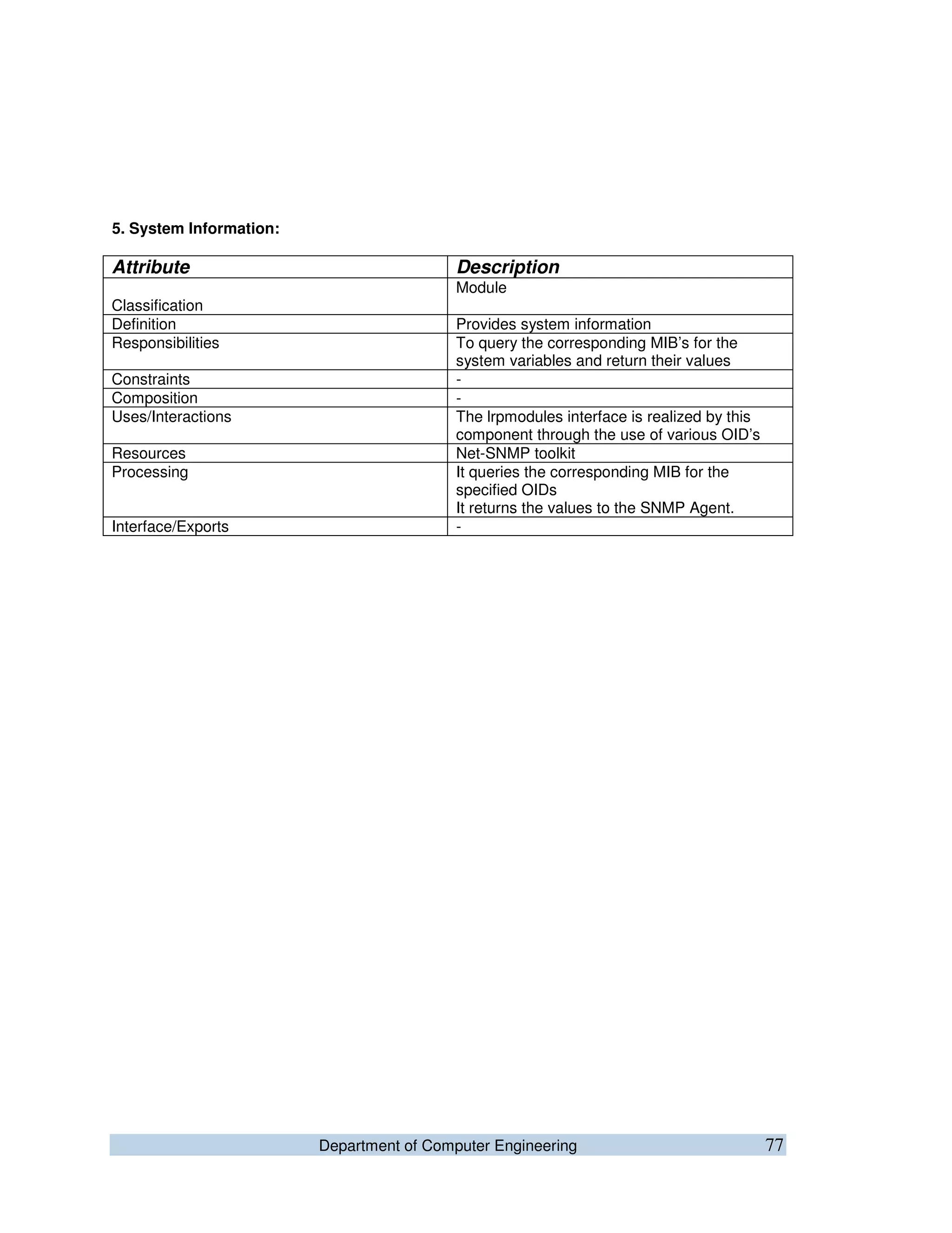 Department of Computer Engineering 77
5. System Information:
Attribute Description
Classification
Module
Definition Provides system information
Responsibilities To query the corresponding MIB’s for the
system variables and return their values
Constraints -
Composition -
Uses/Interactions The lrpmodules interface is realized by this
component through the use of various OID’s
Resources Net-SNMP toolkit
Processing It queries the corresponding MIB for the
specified OIDs
It returns the values to the SNMP Agent.
Interface/Exports -
 